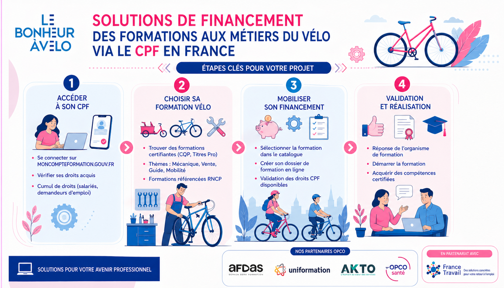 infographie Solution de financement LBV
